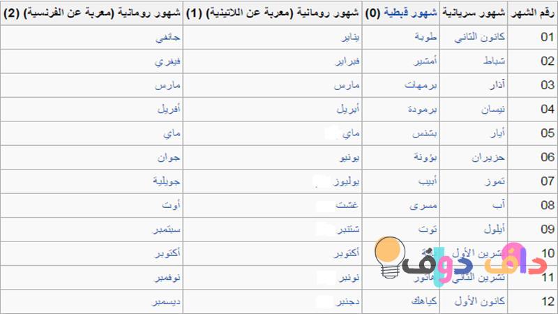 سبتمبر: أي شهر هو؟